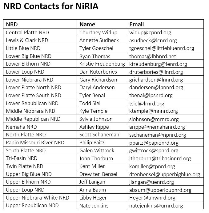 NRD Contacts