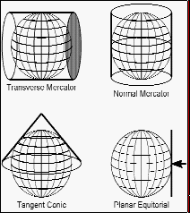 Commonly used map projections