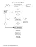 Do I Need Dam Safety Approval? flow chart image
